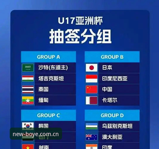 U17世界杯抽签结果深度解析：博业体育平台观赛完整指南